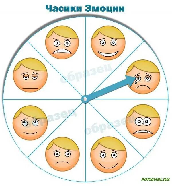 Эмоции в кружочках тг. Эмоции в картинках для дошкольников. часики эмоций. эмоции картинки для детского сада. карточки по эмоциям для дошкольников.