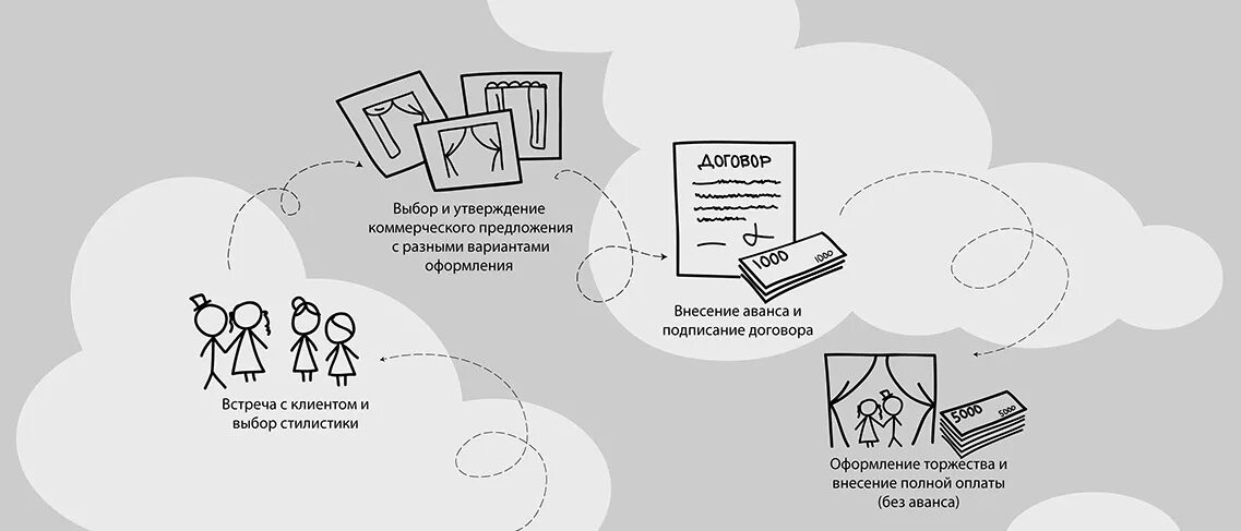 Выборов договор. Символы выбора договоров. Отбор договоров. Сделай выбор контракт