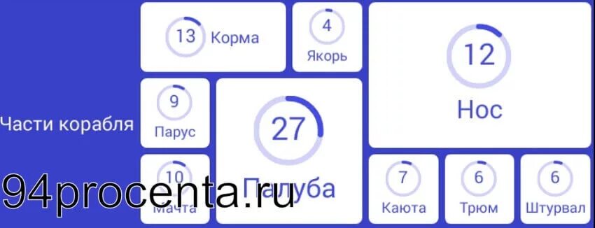94 процента от числа