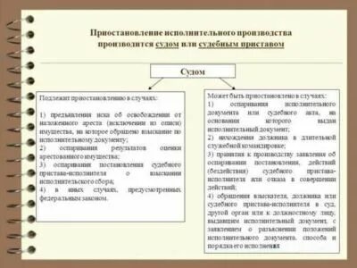 Очередность взыскания