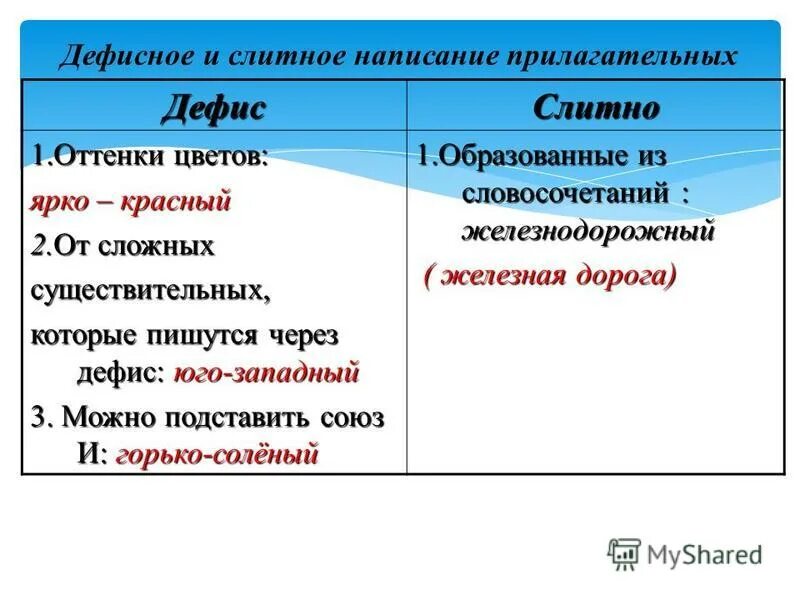 Русский язык сложные имена прилагательные