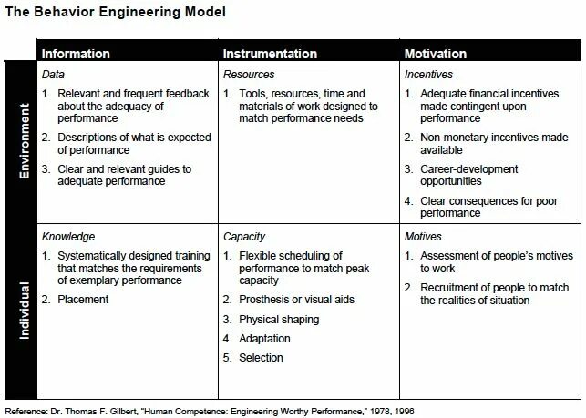 Ломингер карточки компетенции. Behaviour tree схема. Behavioral engineering. Карточки ломингера. Behavior engineering.