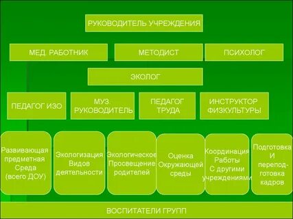 Модели окружающей среды