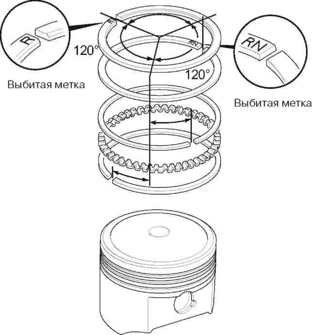 Кольцо маслосъемное ваз 2112. Поршневые кольца зил 130 схема. Схема установки поршневых колец змз 405 двигатель. Как ставятся кольца. Маслосъемные кольца фокус 2.