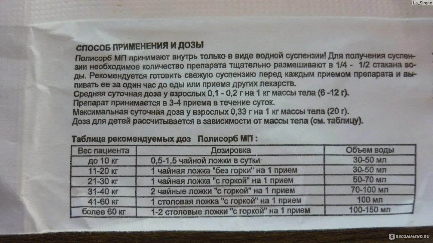 Полисорб ребенку 4 года дозировка. Полисорб дозировка для детей 3 года. Полисорб ребенку 1.5 года дозировка. Полисорб дозировка для детей 1 года.