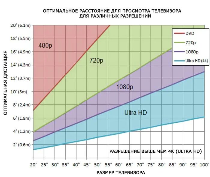 Максимальная диагональ монитора