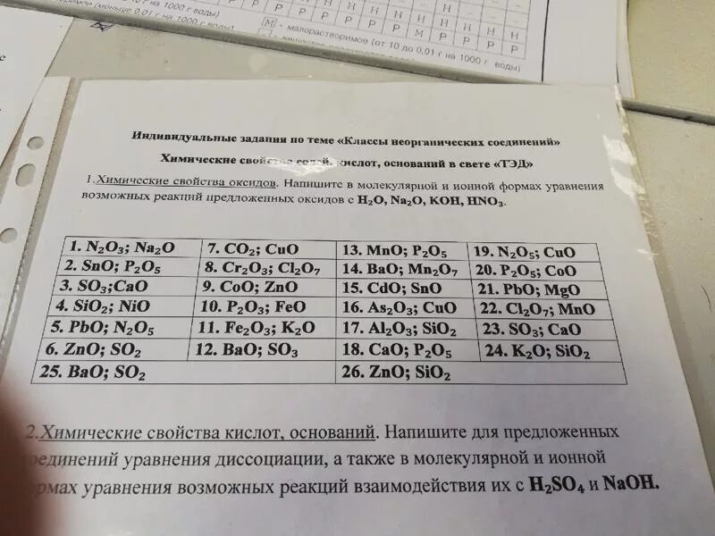 Рассмотреть одну реакцию в свете тэд. Химические свойства кислот оснований солей в свете Тэд. Классы неорганических соединений в свете Тэд. Основные классы неорганических соединений с точки зрения Тэд. Химические свойства оснований в свете Тэд.