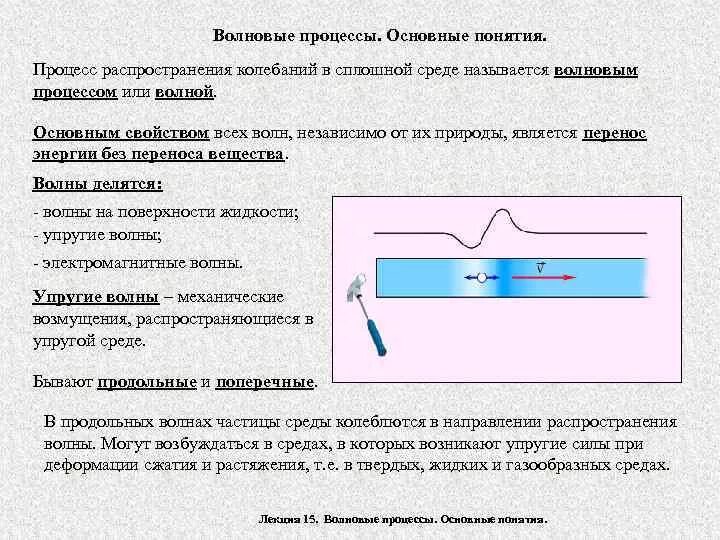 Как происходит распространение колебаний в среде физика