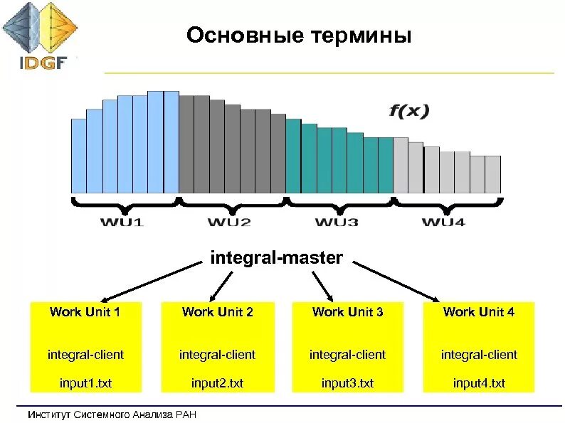 Units работа. Units работа