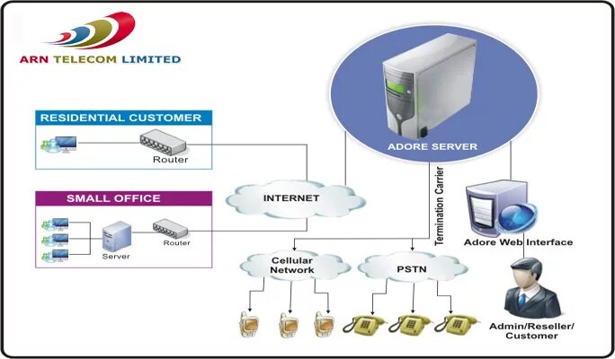 Telecom limited. VOIP сервер. Протей VOIP. Softswitch 3000. Сервер Телеком.