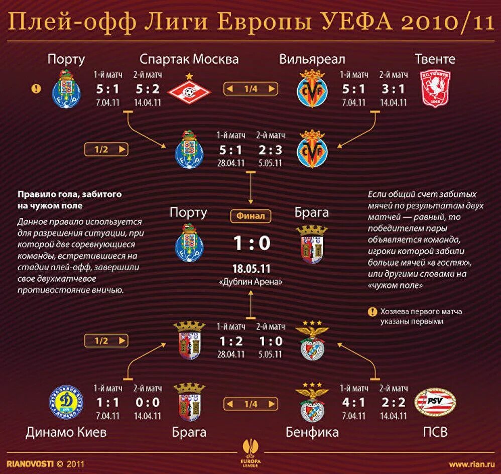 Плей офф уефа. Лига Европы 1/4 финала сетка. Лига Европы сетка плей-офф 2021-2022. Плей офф Лиги Европы 2023 таблица. Лига УЕФА таблица.