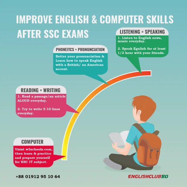 Improved speaking skills. How to improve English skills. How to improve speaking skills. Improving speaking skills. How to improve speaking skills in English.