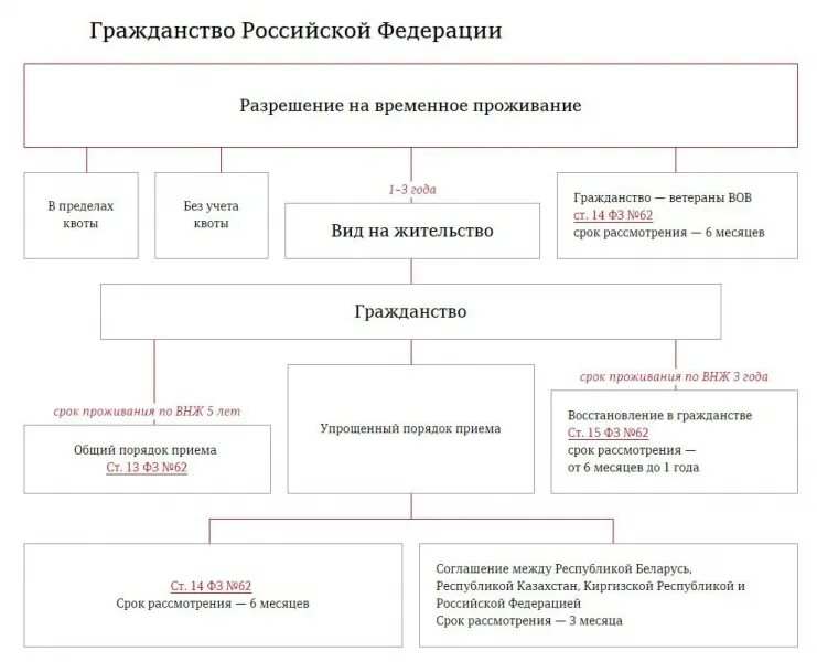 Схема гражданин россии - Схемы 2