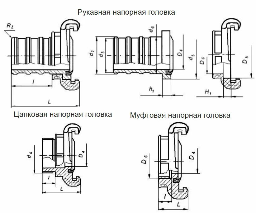 Головка пожарного крана. Головка соединительная ГМ-80 чертеж. Головка пожарных рукавов ГМ 80 чертёж. Соединительная рукавная головка ГМ-80. ГМ-80 головка муфтовая чертежи.