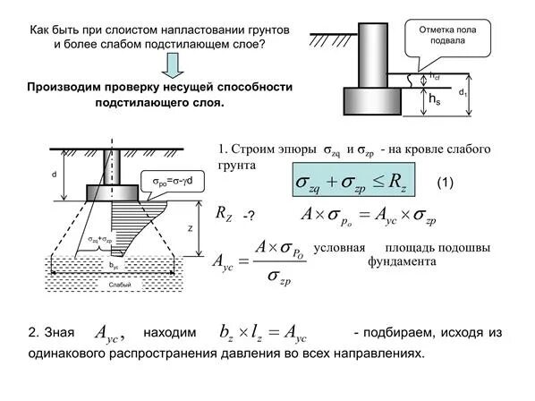 Проверить слаб