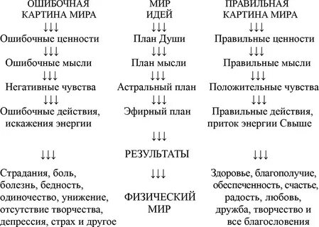 Законы улучшившие жизнь
