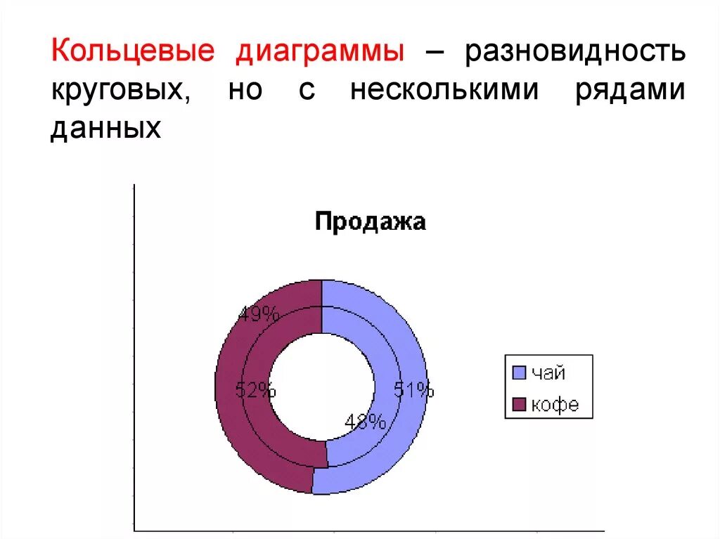 Кольцевой график. Кольцевая диаграмма. Кольцевая диаграмма пример. Круговая Кольцевая диаграмма. Сложная Кольцевая диаграмма.