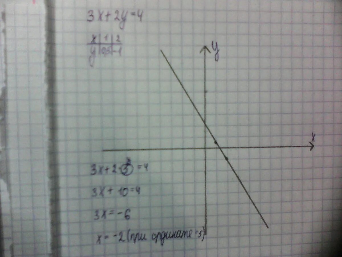 Построй график уравнения 4x 2y 2. График уравнения x-2y=4. Постройте график уравнения. График уравнения y-x=3,5. График уравнения x=3.