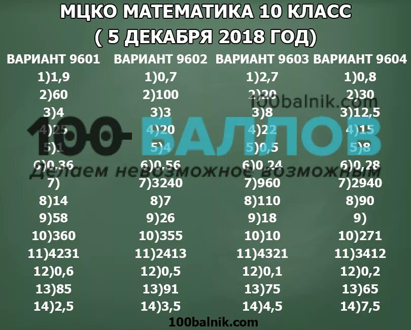 МЦКО. МЦКО математика. МЦКО класс. МЦКО 10 класс математика.