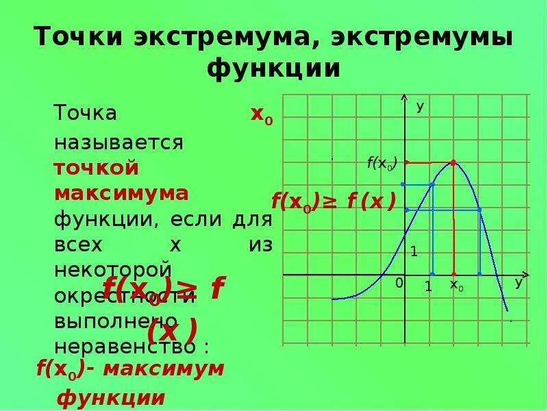 Экстремум функции это. Точки экстремума и экстремумы функции. Точки экстремума на графике функции. Точки экстремума как найти по графику. Как найти точку экстремума функции по графику.