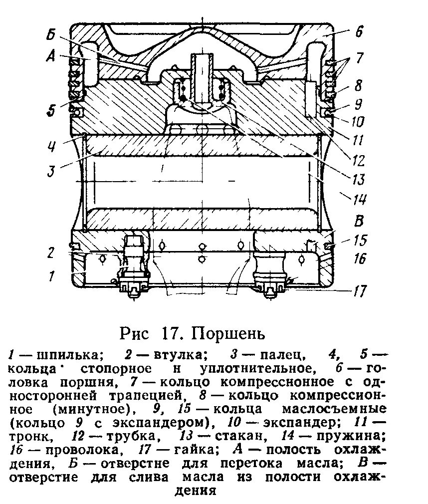 Тронк. Антивибратор комбинированный д49. Тронк поршня. Поршень схема. Схематический рисунок комбинированного антивибратора ДВС.