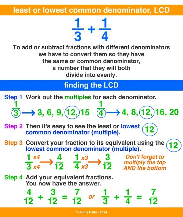 Least common перевод. Least common denominator. lowest common denominator. finding common denominator. least common denominator math.
