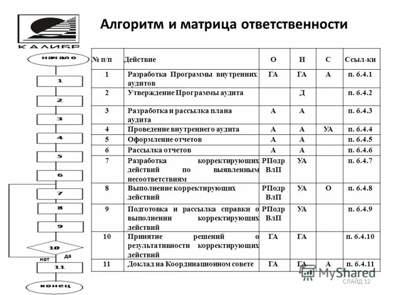 3 утверждение программы