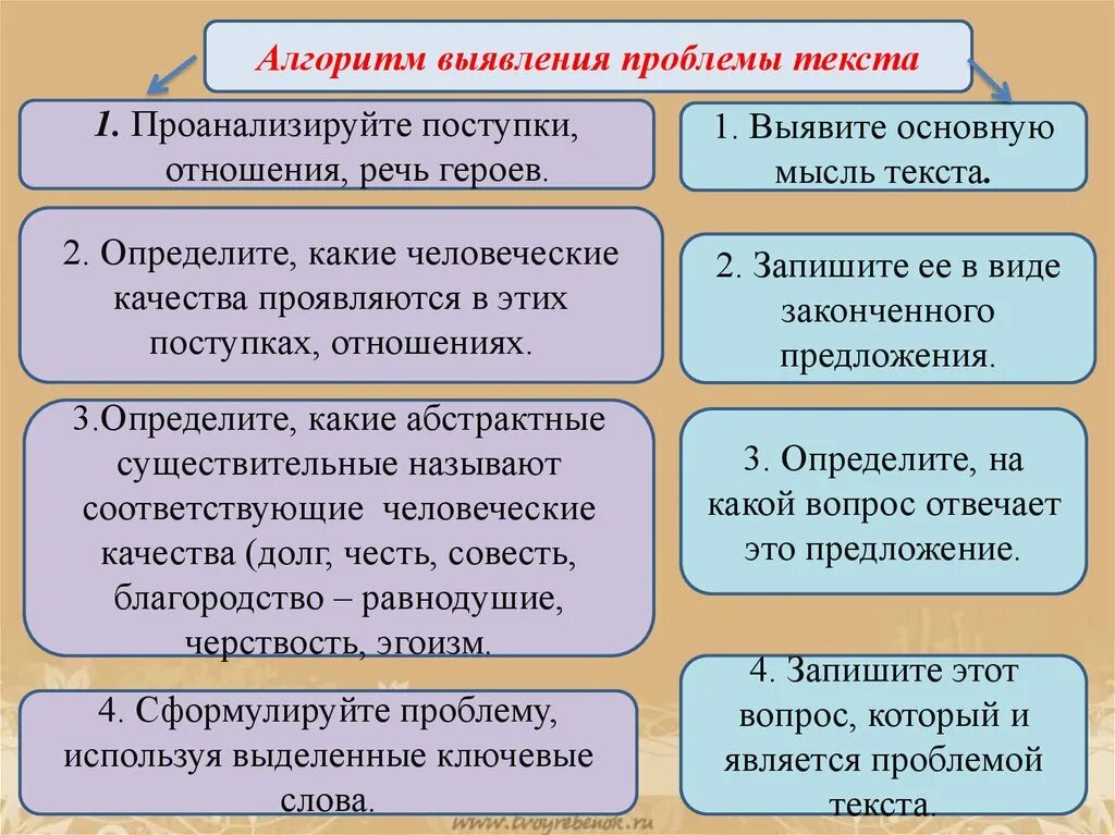 Слова проблему всегда. Как определить праблему текст. Алгоритм выявления проблемы текста. Как определить проблему текста. Как выявить проблему в тексте.