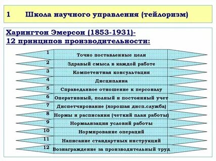 Направить х
