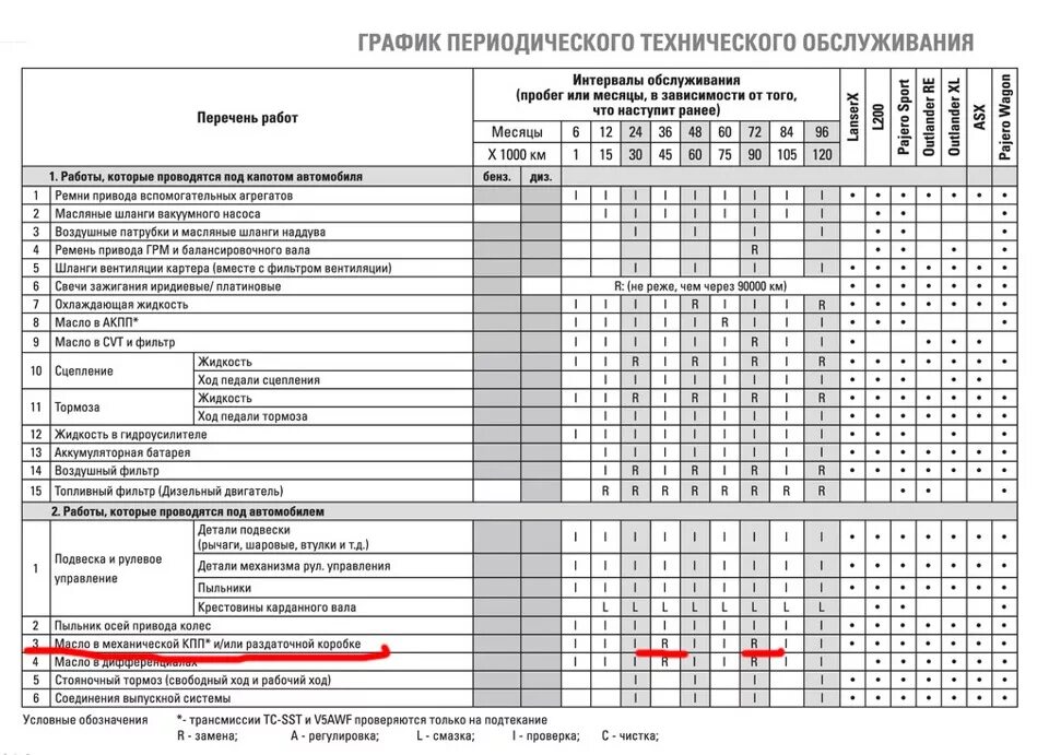 Топливный фильтр ниссан ноут е12. Топливный фильтр калина 1 2005г. Регламентные то киа соренто прайм 2019 2. Субару форестер 4 периодичность то. Tiggo 3 техобслуживание сервисная книжка.