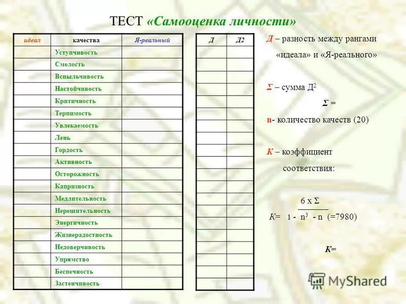 Тест на самооценку. Тест на самооценку для подростков