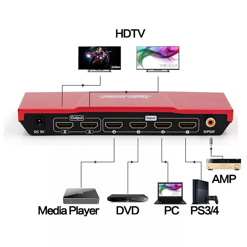 Какие телефоны поддерживают hdmi. Hdmi matrix 4x2. hdmi matrix 4x2 3d-4k-2k splitter-switch. hdmi свитч 4х2 matrix. 4×2 hdmi matrix switcher.