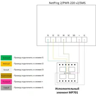 Netping 4 pwr 220