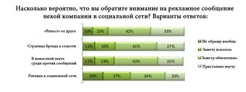Прочее сообщений