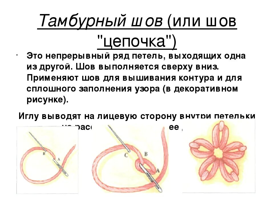 Как сшить тамбурный шов. Технология выполнения тамбурного шва пошагово. стежки вышивание тамбурный шов. тамбурный шов петля.