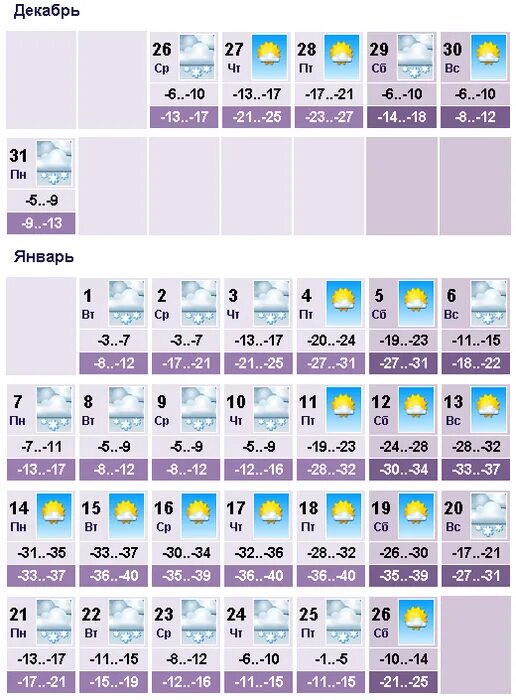 Сколько завтра в красноярске. Погода на декабрь и январь. Погода в Красноярске. Погода на декабрь погода на январь. Погода в Красноярске на декабрь.
