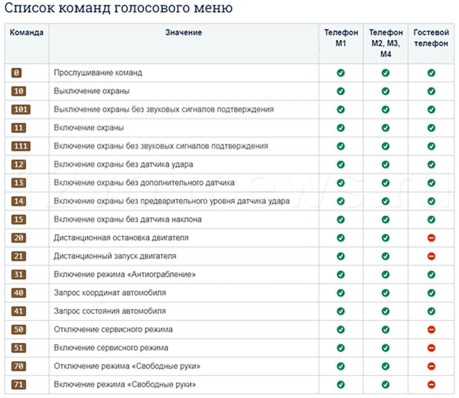 Сигнализация старлайн команды