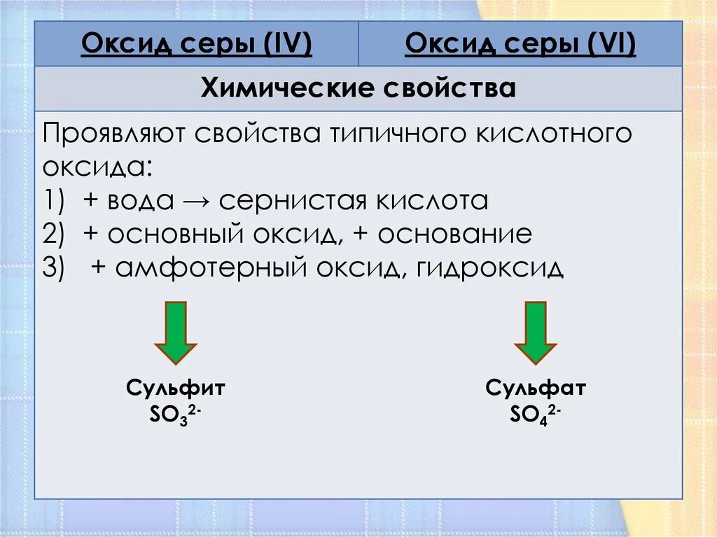 Формула основания оксида серы