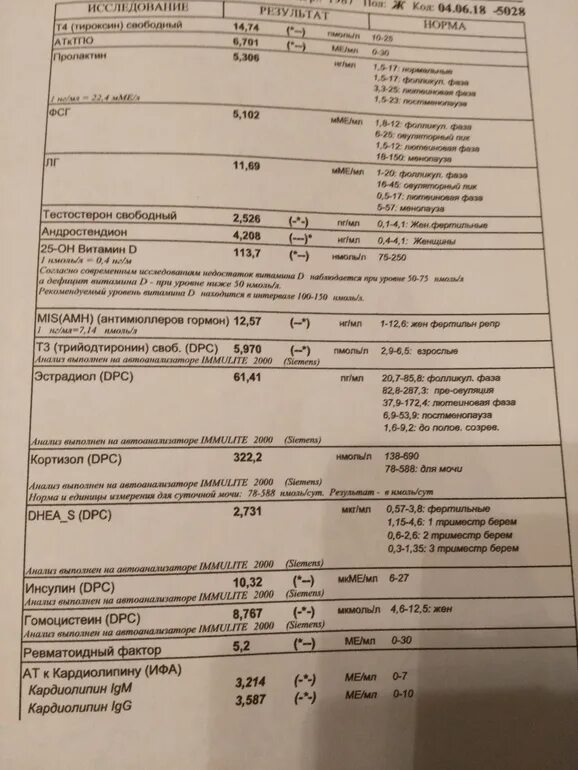 Гомоцистеин норма у мужчин. Анализы на гормоны. Гомоцистеин анализ. Гомоцистеин анализ цена. Анализ на гомоцистеин фото.