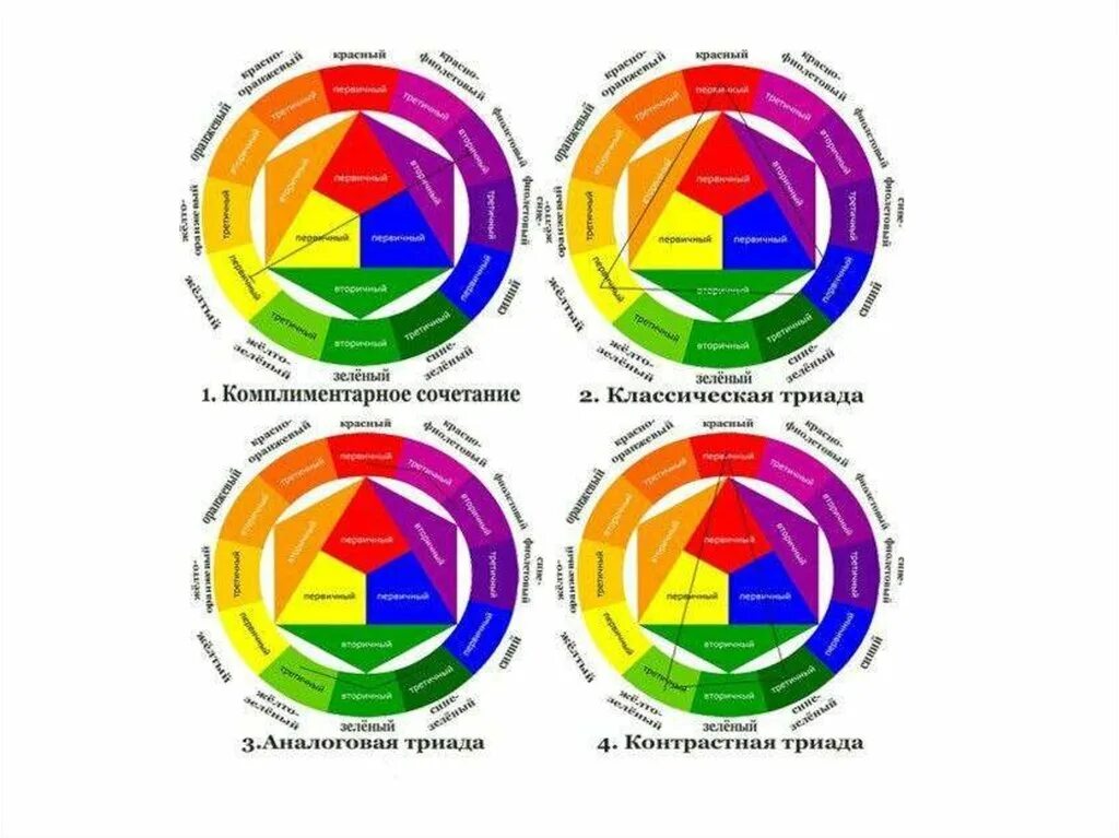 Комплиментарные слова. Триада сочетание цветов. Цветовой круг комплиментарные цвета. Классическая Триада цвета. Классическая Триада сочетание цветов.