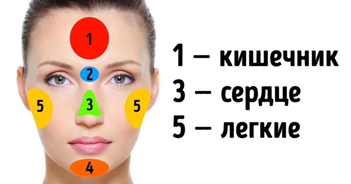 Почему прыщи на лбу у женщин. Прыщи на лбу между бровями. высыпания на лице между бровями. внутренний прыщ между бровями.