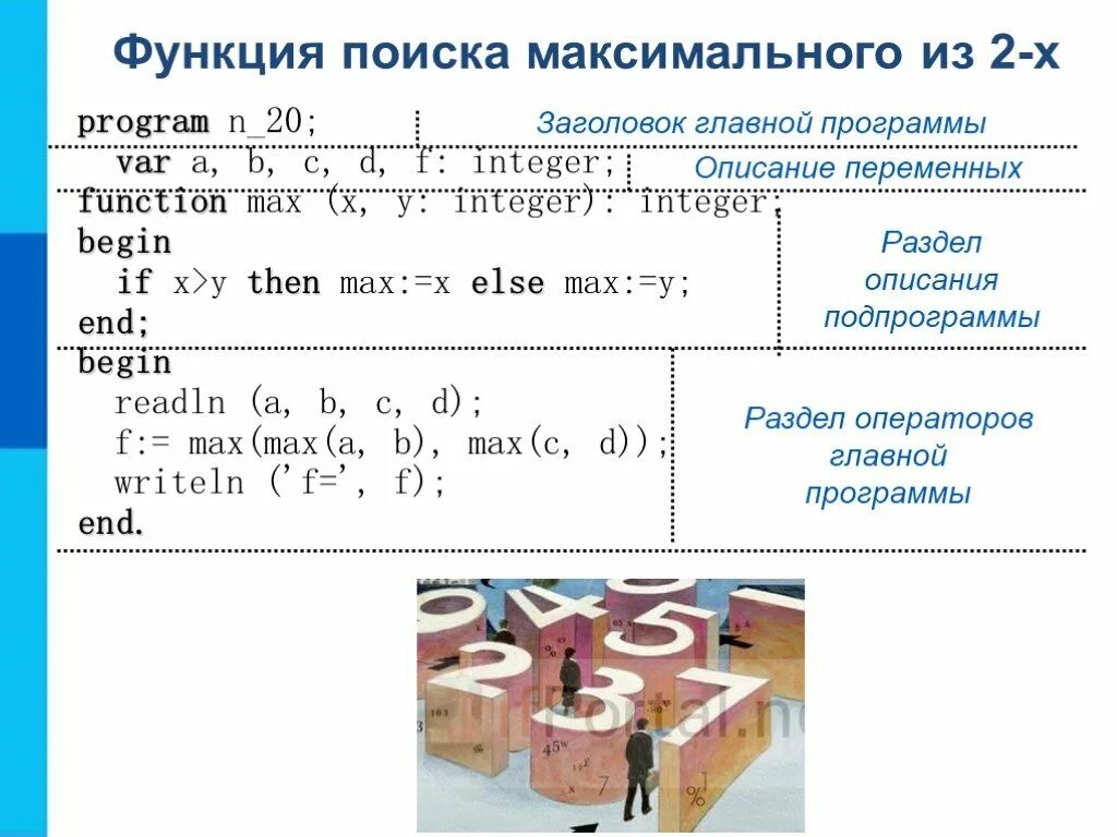 Запись вспомогательных алгоритмов на языке паскаль. Запись вспомогательных алгоритмов на языке программирования. запись вспомогательных алгоритмов на языке паскаль 9. конспект запись вспомогательных алгоритмов на языке паскаль.