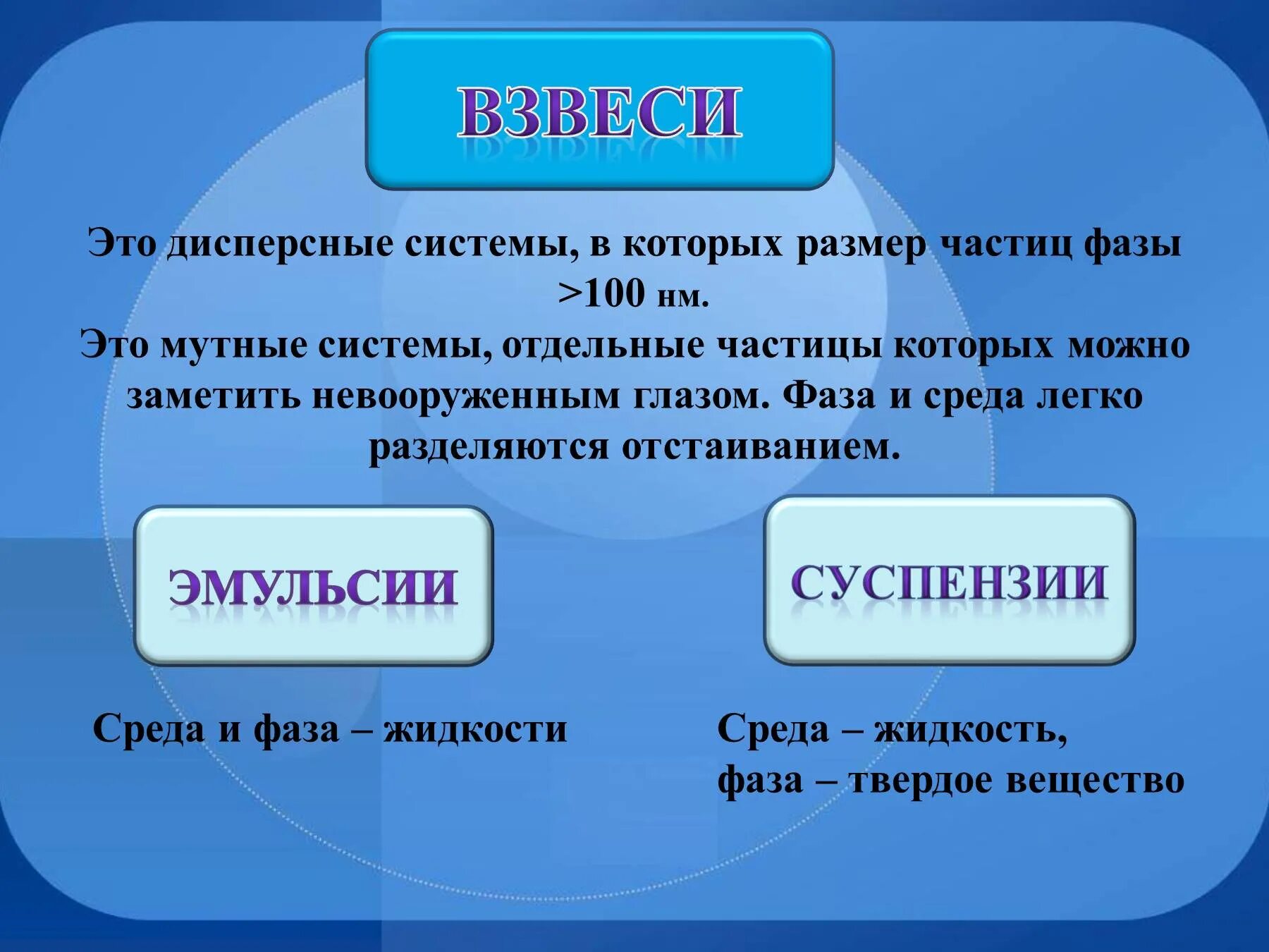 Взвесь воды в воздухе. Дисперсные системы. Взвеси это в химии. Взвеси суспензии и эмульсии. Взвесь.