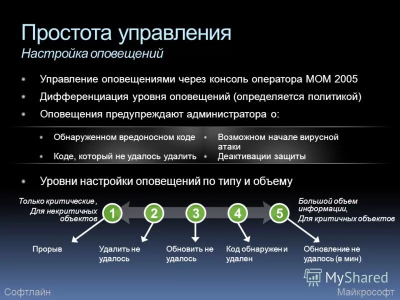 уровень ультрафиолетового излучения. оптимальный уровень защиты. оптимальный уровень защиты. оценка уровня рисков. оптимальный уровень защиты.