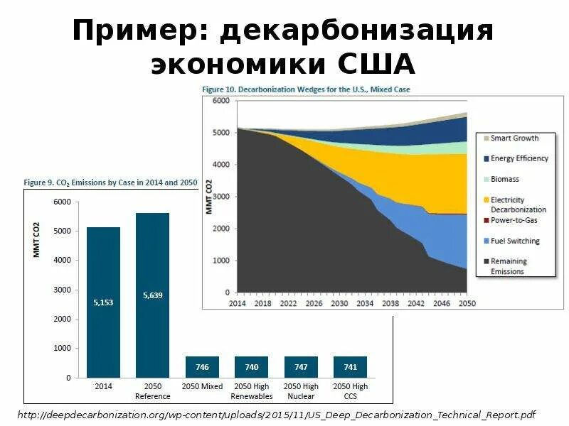 Какие прогнозы россии