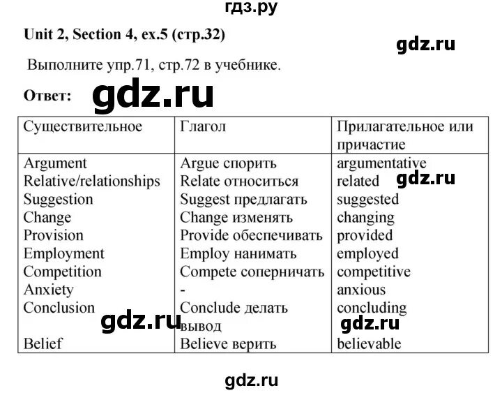 Unit 2 section 2