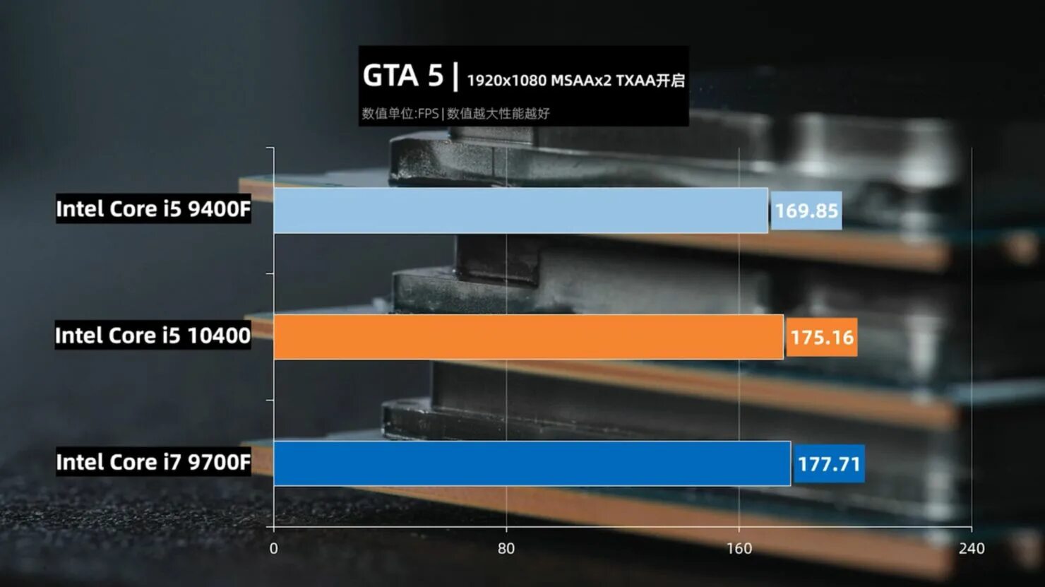Intel core i7 сколько фпс. Core i5 9600kf. интел i5 9400f. intel core i5-10400. intel core i5-9400f.