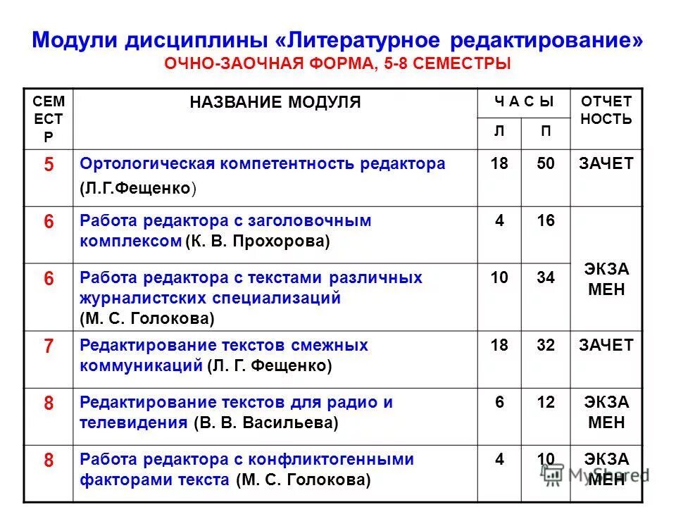 Что значит очно заочная форма