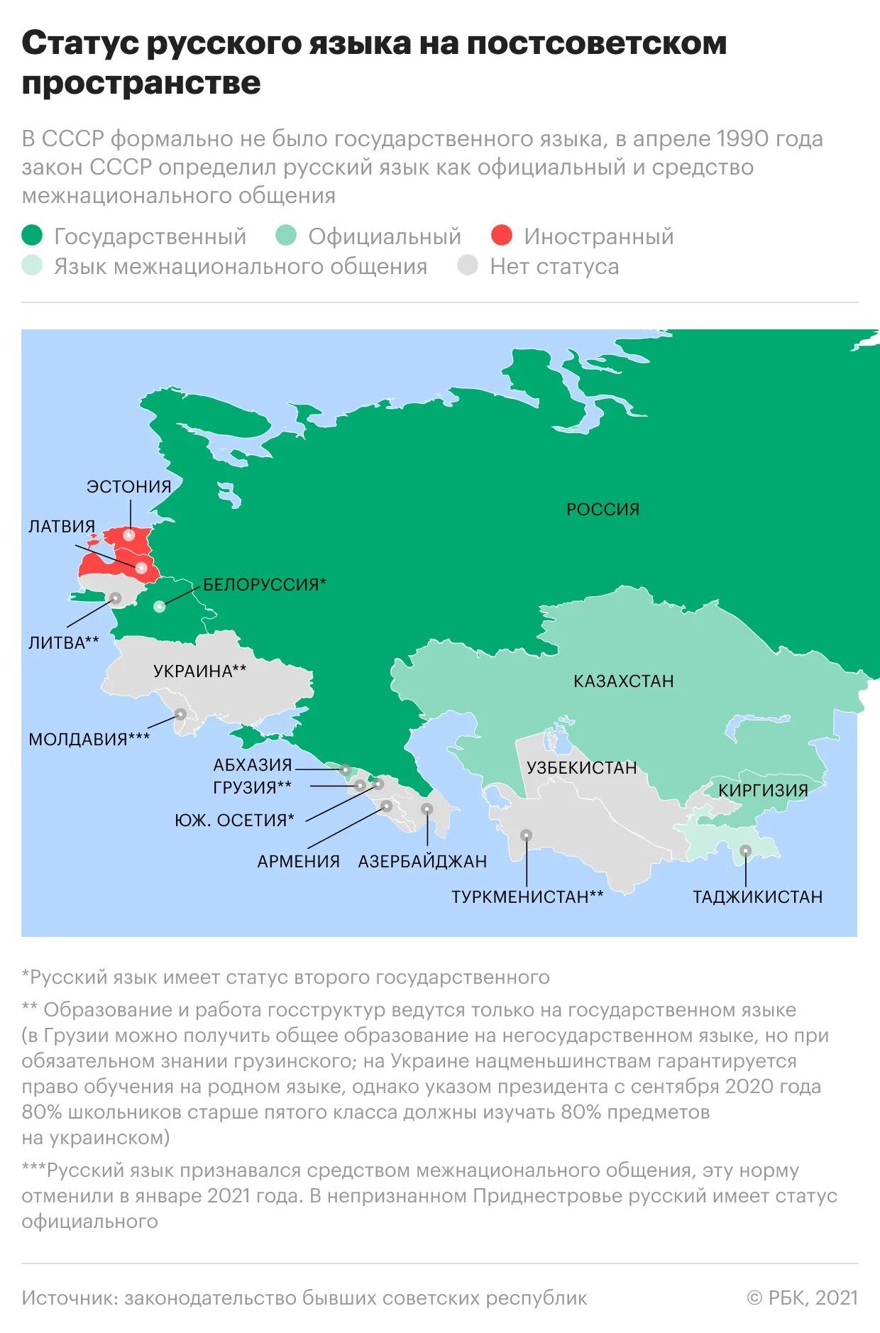 Статус русского в казахстане. Межнациональный статус русского языка. Русский язык язык межнационального общения. Русскоязычные страны. Страны с русским государственным языком.