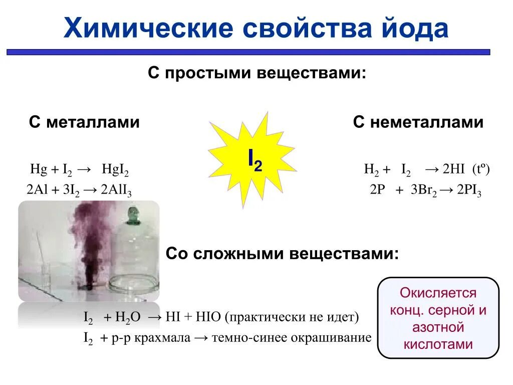 Химические свойства реакции i2. Йод с металлами и неметаллами. Формула соединения йода химия. Химические свойства простого вещества йод.